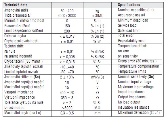 MOD190-50KG稱重傳感器 MOD190-50KG稱重傳感器