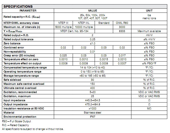 65088S-200K-1000 65088S-200K-1000