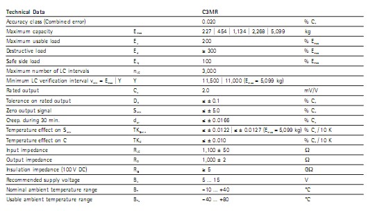 MP79/454kg MP79/454kg