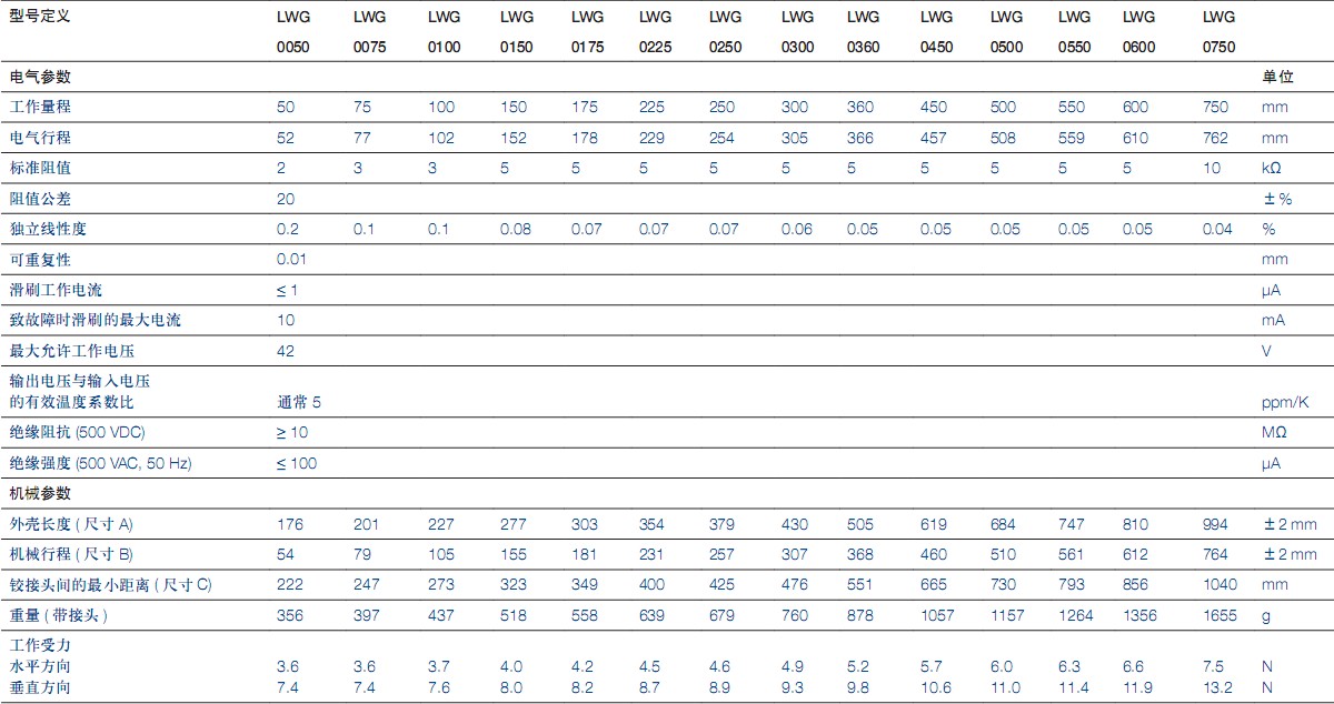 LWG系列直線位移傳感器 LWG系列直線位移傳感器